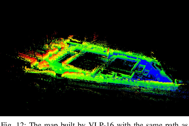 Figure 4 for Characterization of a RS-LiDAR for 3D Perception