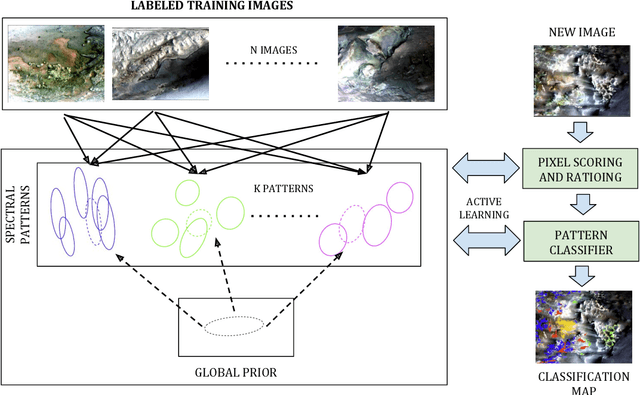 Figure 1 for Machine-Learning-Driven New Geologic Discoveries at Mars Rover Landing Sites: Jezero and NE Syrtis