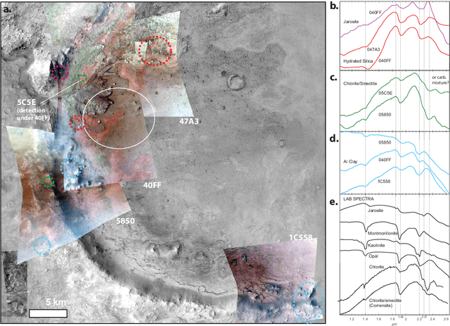 Figure 2 for Machine-Learning-Driven New Geologic Discoveries at Mars Rover Landing Sites: Jezero and NE Syrtis