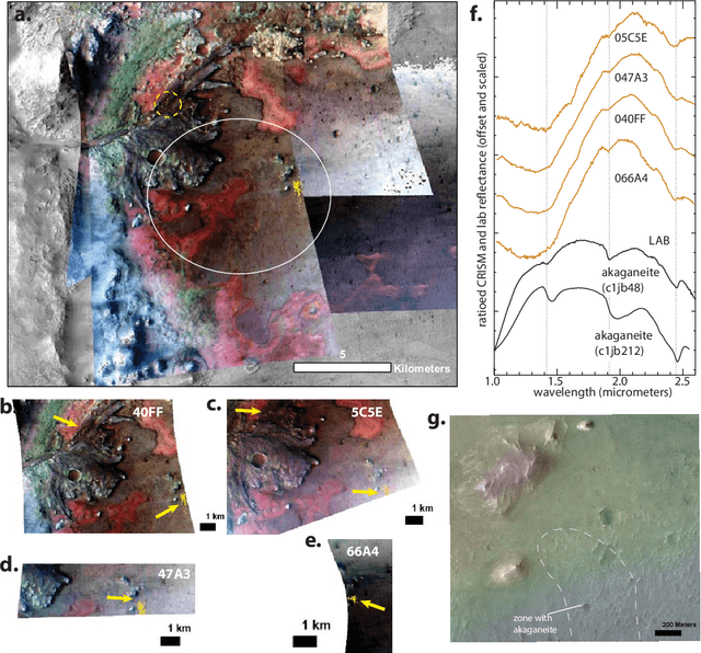 Figure 3 for Machine-Learning-Driven New Geologic Discoveries at Mars Rover Landing Sites: Jezero and NE Syrtis