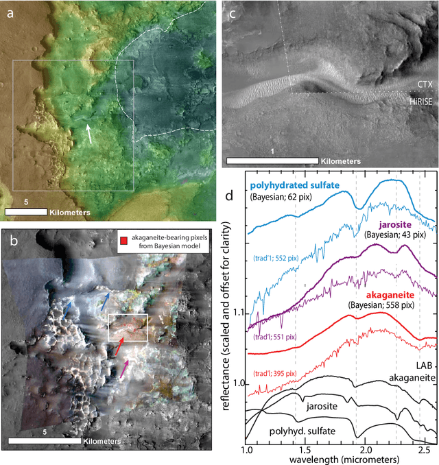 Figure 4 for Machine-Learning-Driven New Geologic Discoveries at Mars Rover Landing Sites: Jezero and NE Syrtis