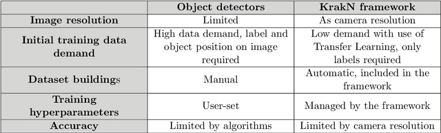 Figure 1 for Transfer learning for leveraging computer vision in infrastructure maintenance