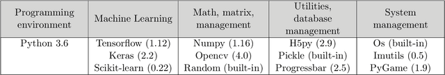 Figure 4 for Transfer learning for leveraging computer vision in infrastructure maintenance