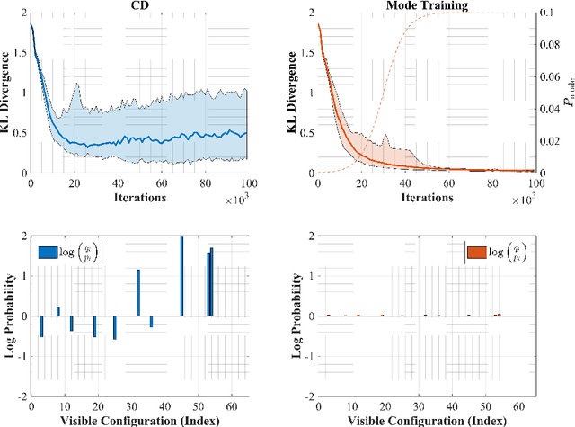 Figure 2 for Mode-Assisted Unsupervised Learning of Restricted Boltzmann Machines
