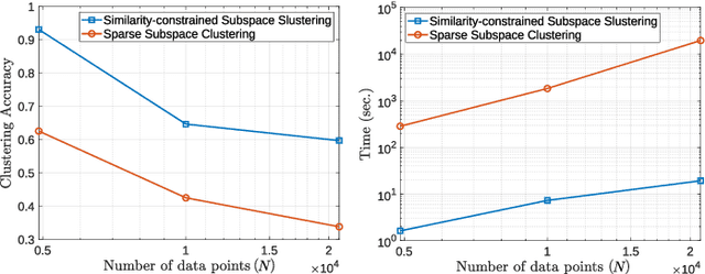 Figure 2 for A fast and accurate similarity-constrained subspace clustering algorithm for land cover segmentation