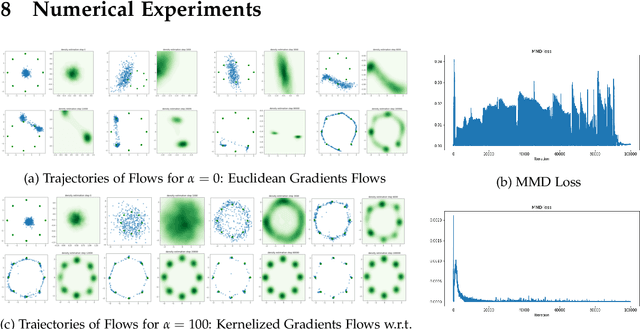 Figure 1 for On the Convergence of Gradient Descent in GANs: MMD GAN As a Gradient Flow