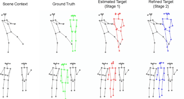 Figure 2 for Scene Aware Person Image Generation through Global Contextual Conditioning