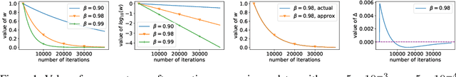 Figure 1 for Global Sparse Momentum SGD for Pruning Very Deep Neural Networks