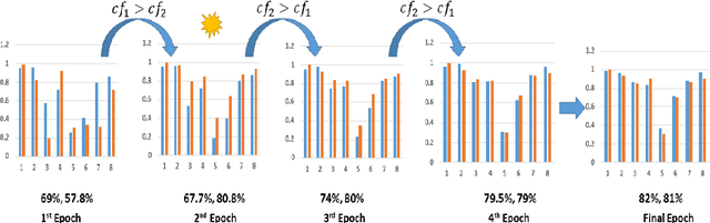 Figure 3 for Label Prediction Framework for Semi-Supervised Cross-Modal Retrieval