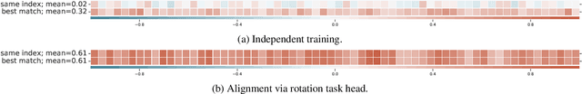 Figure 3 for Training Neural Networks to Produce Compatible Features