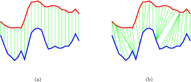 Figure 4 for Time Series Regression