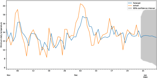 Figure 3 for Time Series Regression