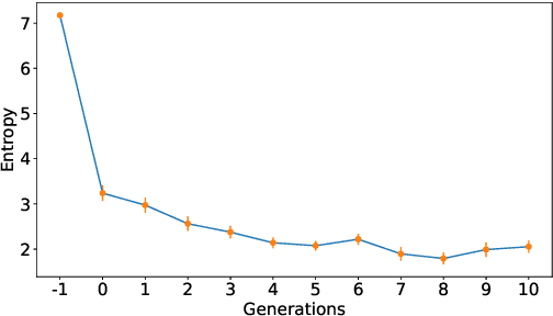 Figure 3 for Word-order biases in deep-agent emergent communication