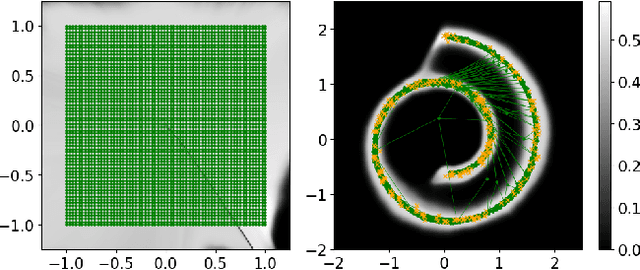 Figure 2 for Discriminating Against Unrealistic Interpolations in Generative Adversarial Networks