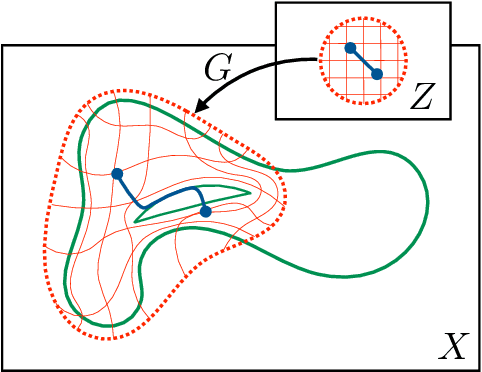 Figure 3 for Discriminating Against Unrealistic Interpolations in Generative Adversarial Networks