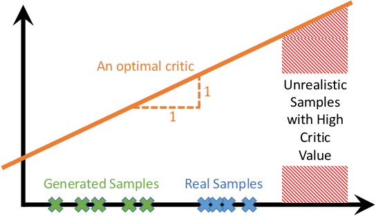 Figure 4 for Discriminating Against Unrealistic Interpolations in Generative Adversarial Networks