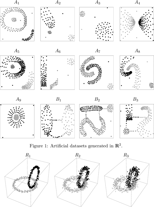 Figure 1 for Construction of the similarity matrix for the spectral clustering method: numerical experiments