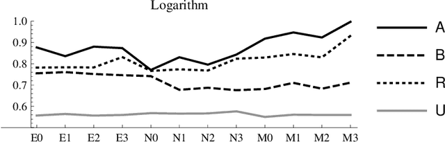 Figure 4 for Construction of the similarity matrix for the spectral clustering method: numerical experiments