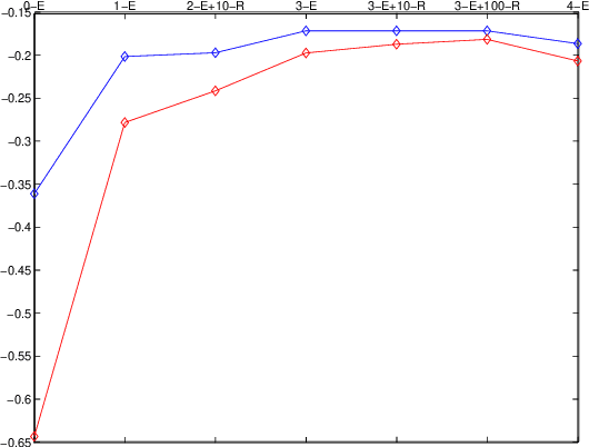 Figure 1 for Discretized Approximations for POMDP with Average Cost