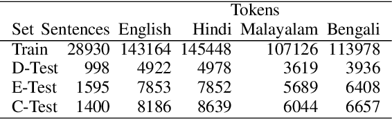 Figure 2 for Silo NLP's Participation at WAT2022