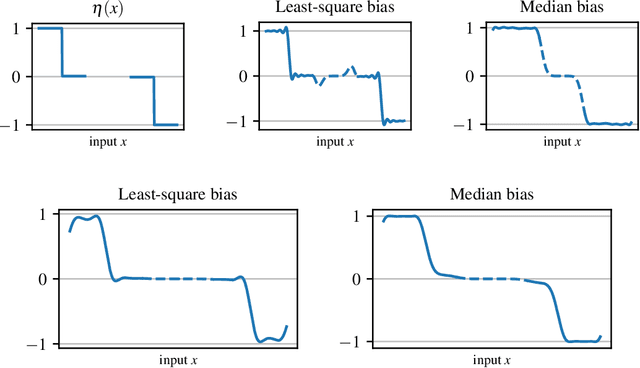 Figure 3 for Active Labeling: Streaming Stochastic Gradients
