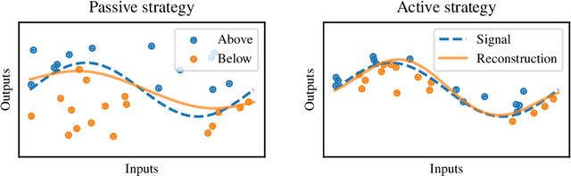Figure 1 for Active Labeling: Streaming Stochastic Gradients