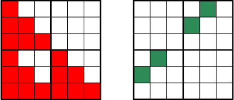 Figure 2 for Autoregressive Identification of Kronecker Graphical Models