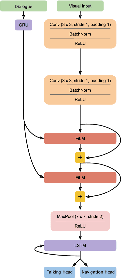 Figure 4 for SocialAI 0.1: Towards a Benchmark to Stimulate Research on Socio-Cognitive Abilities in Deep Reinforcement Learning Agents