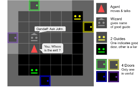 Figure 1 for SocialAI 0.1: Towards a Benchmark to Stimulate Research on Socio-Cognitive Abilities in Deep Reinforcement Learning Agents