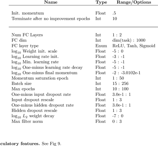 Figure 4 for Deep learning as a tool for neural data analysis: speech classification and cross-frequency coupling in human sensorimotor cortex