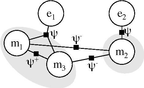 Figure 4 for Distantly Labeling Data for Large Scale Cross-Document Coreference