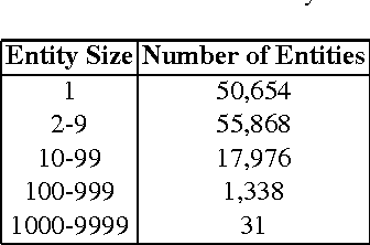 Figure 2 for Distantly Labeling Data for Large Scale Cross-Document Coreference