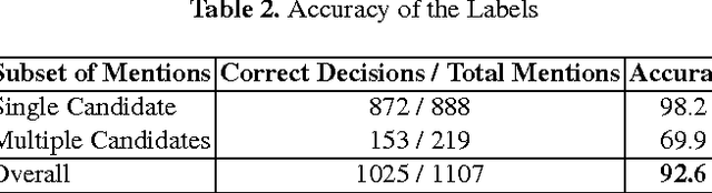 Figure 3 for Distantly Labeling Data for Large Scale Cross-Document Coreference