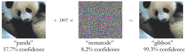 Figure 1 for Adversarial Examples and the Deeper Riddle of Induction: The Need for a Theory of Artifacts in Deep Learning