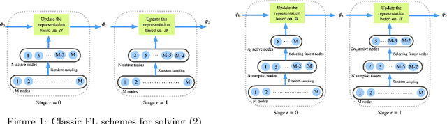 Figure 1 for Straggler-Resilient Personalized Federated Learning