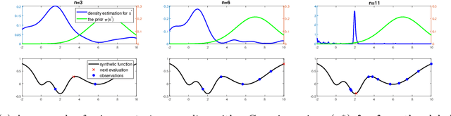 Figure 4 for Incorporating Expert Prior Knowledge into Experimental Design via Posterior Sampling