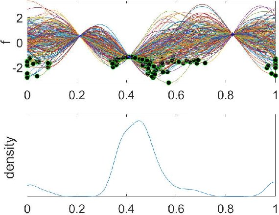 Figure 2 for Incorporating Expert Prior Knowledge into Experimental Design via Posterior Sampling