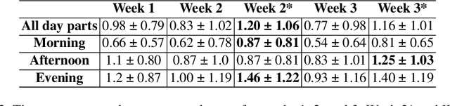Figure 4 for pH-RL: A personalization architecture to bring reinforcement learning to health practice