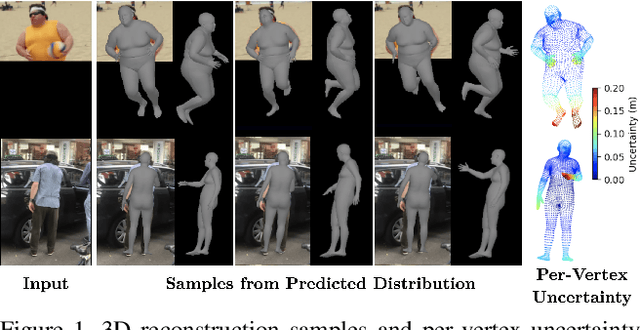Figure 1 for Hierarchical Kinematic Probability Distributions for 3D Human Shape and Pose Estimation from Images in the Wild