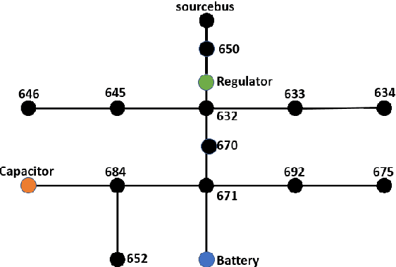 Figure 4 for A Graph Policy Network Approach for Volt-Var Control in Power Distribution Systems