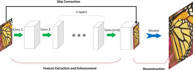 Figure 1 for Deep Artifact-Free Residual Network for Single Image Super-Resolution