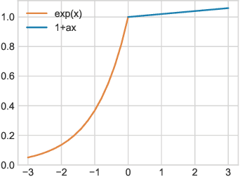 Figure 4 for End-to-End Sensitivity-Based Filter Pruning