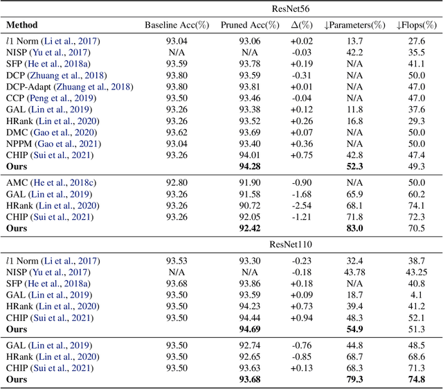 Figure 2 for End-to-End Sensitivity-Based Filter Pruning