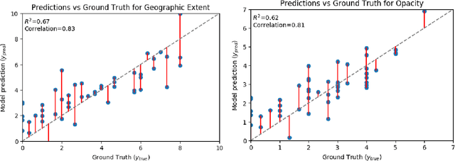 Figure 4 for Predicting COVID-19 Pneumonia Severity on Chest X-ray with Deep Learning