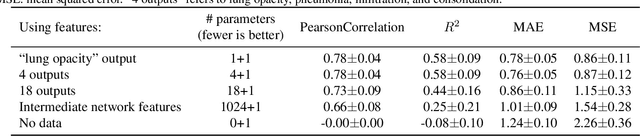 Figure 2 for Predicting COVID-19 Pneumonia Severity on Chest X-ray with Deep Learning