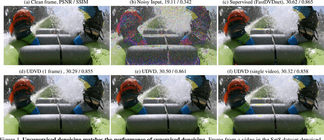 Figure 1 for Unsupervised Deep Video Denoising