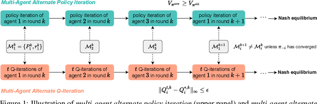 Figure 1 for MA2QL: A Minimalist Approach to Fully Decentralized Multi-Agent Reinforcement Learning