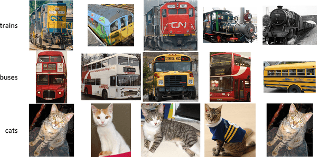 Figure 1 for Fast Image Classification by Boosting Fuzzy Classifiers