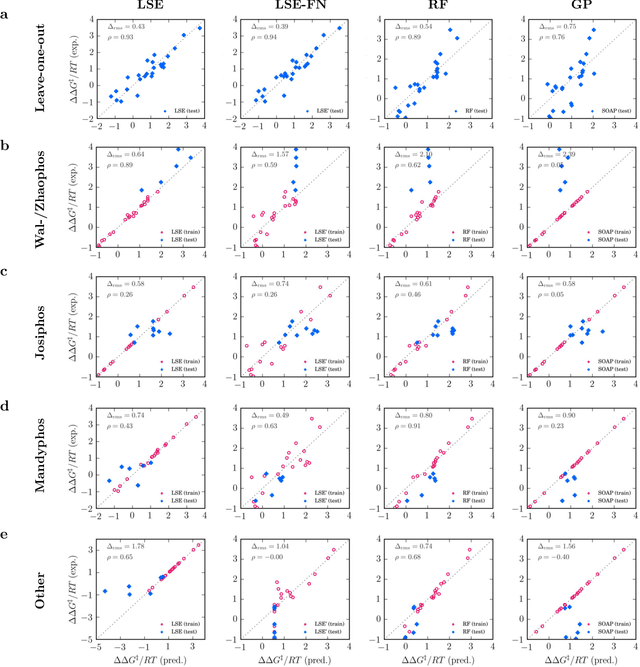 Figure 4 for Noisy, sparse, nonlinear: Navigating the Bermuda Triangle of physical inference with deep filtering