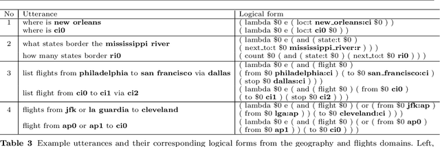 Figure 4 for Beyond Word Embeddings: Learning Entity and Concept Representations from Large Scale Knowledge Bases